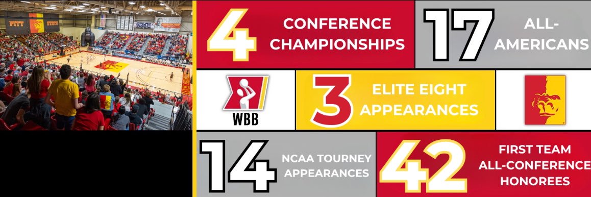 Pitt State Women's Basketball 🏀's banner