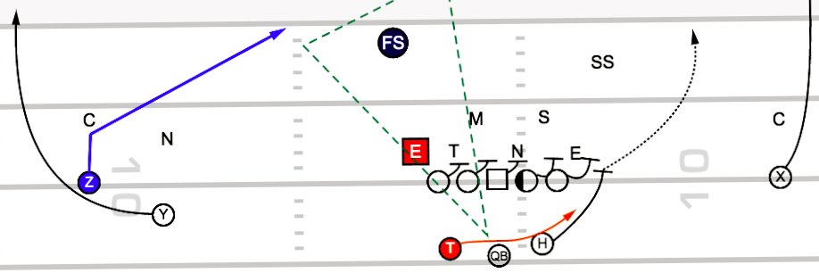 RPO.Football's banner