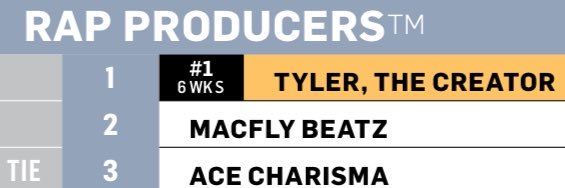 AceC Turn That Heat Up's banner