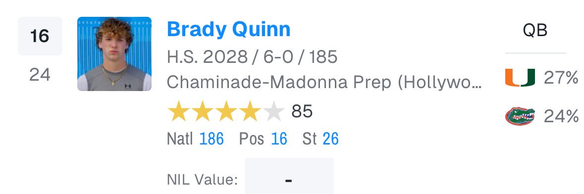 Brady Quinn 4🌟QB's banner
