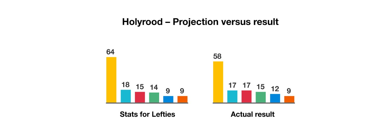 Stats for Lefties 🍉🏳️‍⚧️'s banner