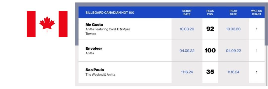 🇨🇦 AC | Brazilian Funk will reach the world's banner