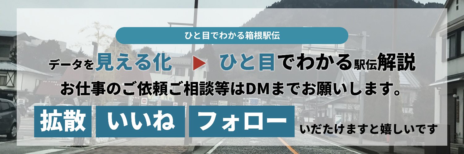 ひと目でわかる箱根駅伝's banner