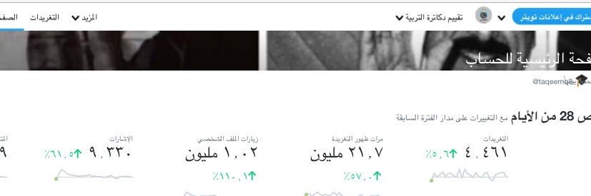 تقييم التطبيقي's banner