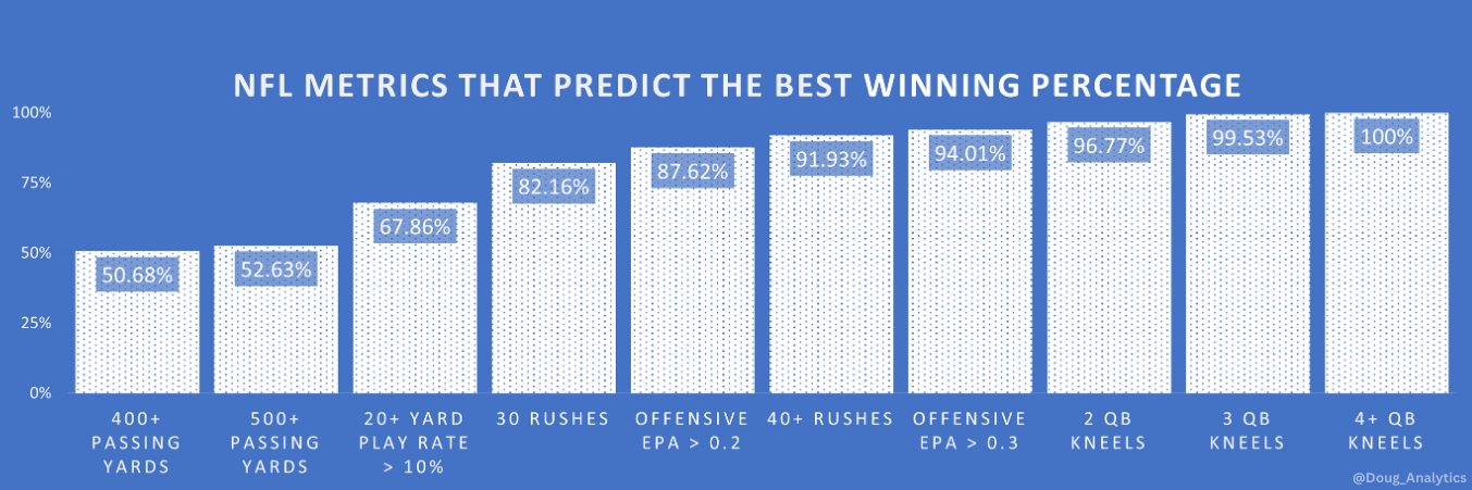 Doug Analytics's banner