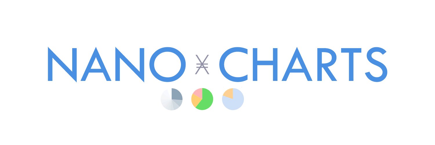 NanoCharts Ӿ 📊's banner