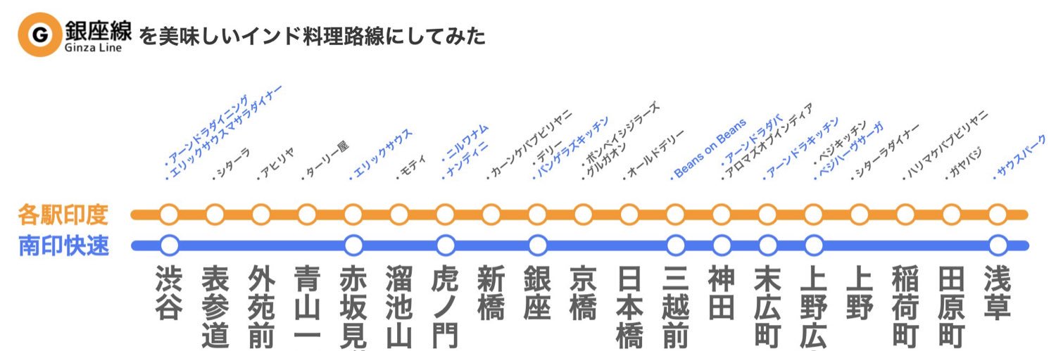 なますてクッキング／ビリヤニ万博 定期開催中！'s banner