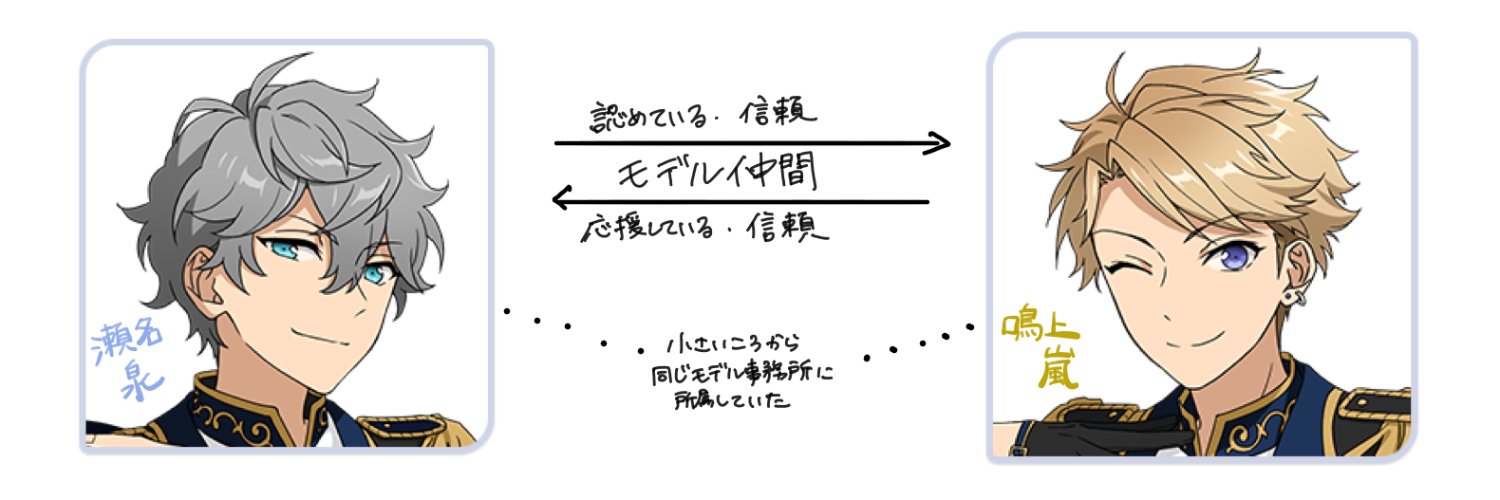 アイビイ︎‎'s banner