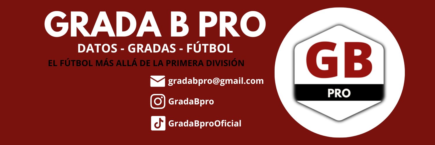 GRADA B pro's banner