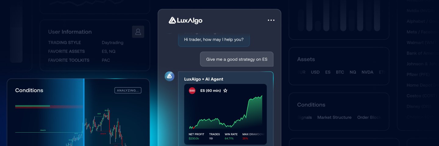 LuxAlgo's banner