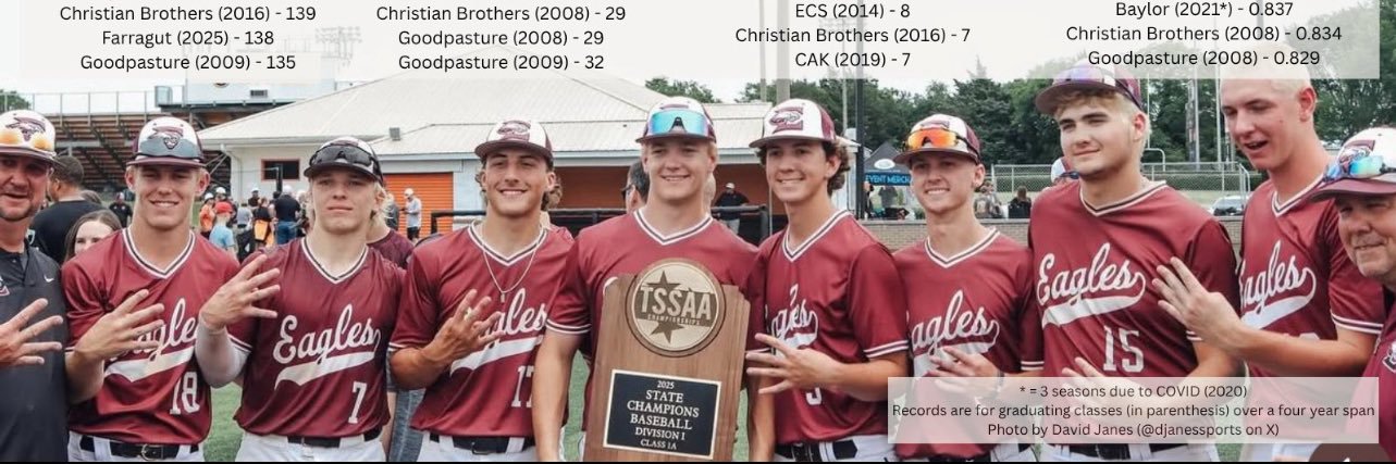 Eagleville Eagles Baseball's banner