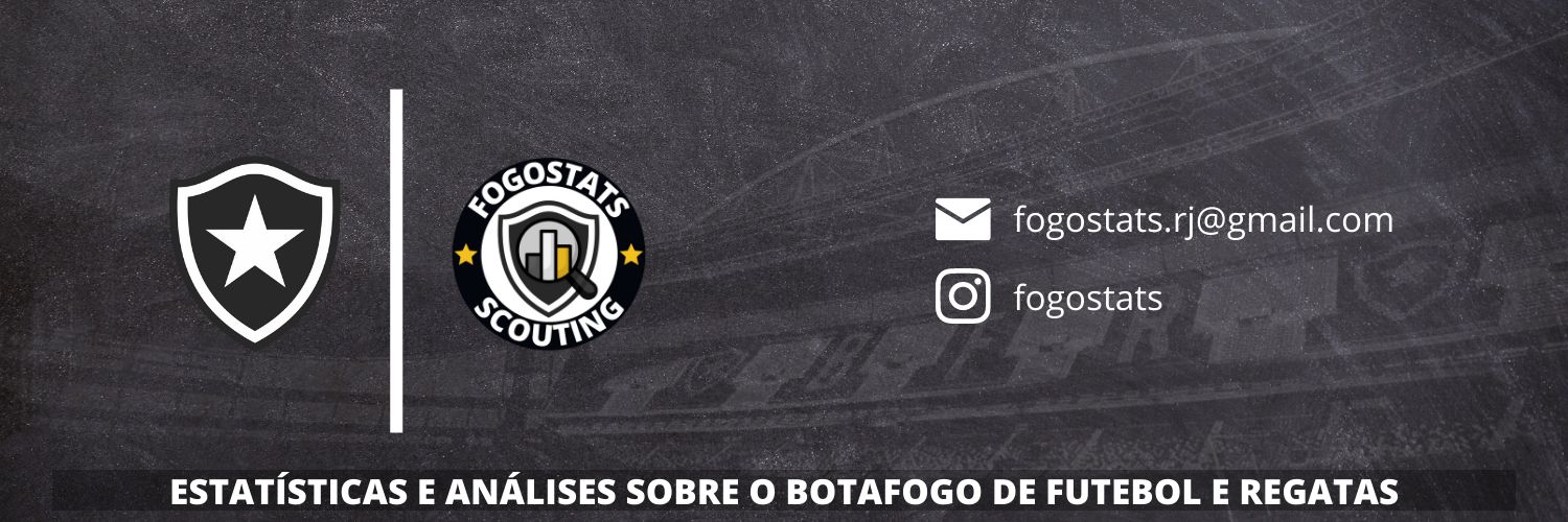 Fogostats 👨🏽‍💻's banner