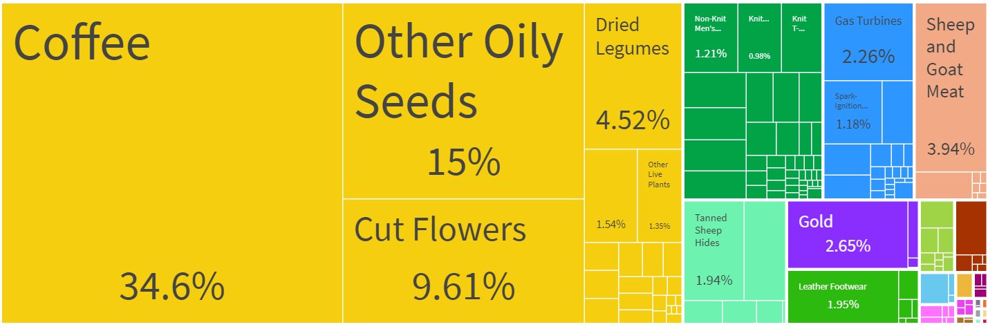 Ethiopia in Data 🇪🇹📊📈's banner