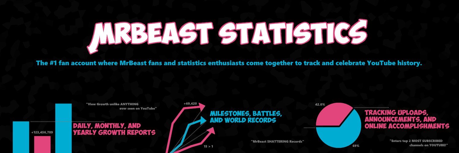 MrBeast Statistics's banner
