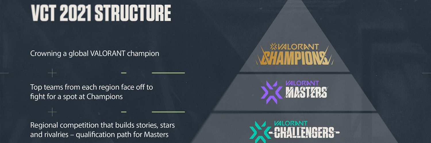 Esports ID - Valorant SEA's banner
