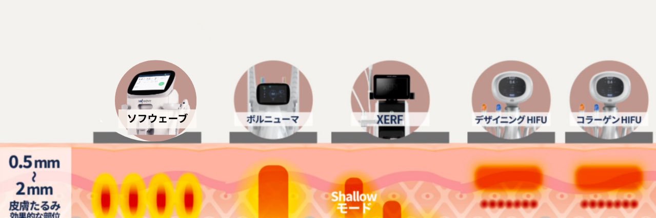 ゆきまろナース＠美容皮膚科's banner