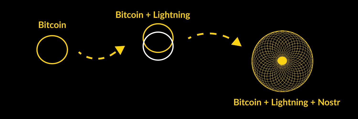 Bitcoin Illustrated's banner