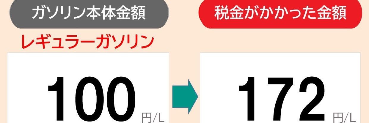 クルマ減税会's banner