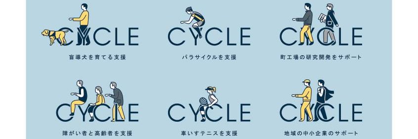 CYCLE ｜ JKA Social Action's banner
