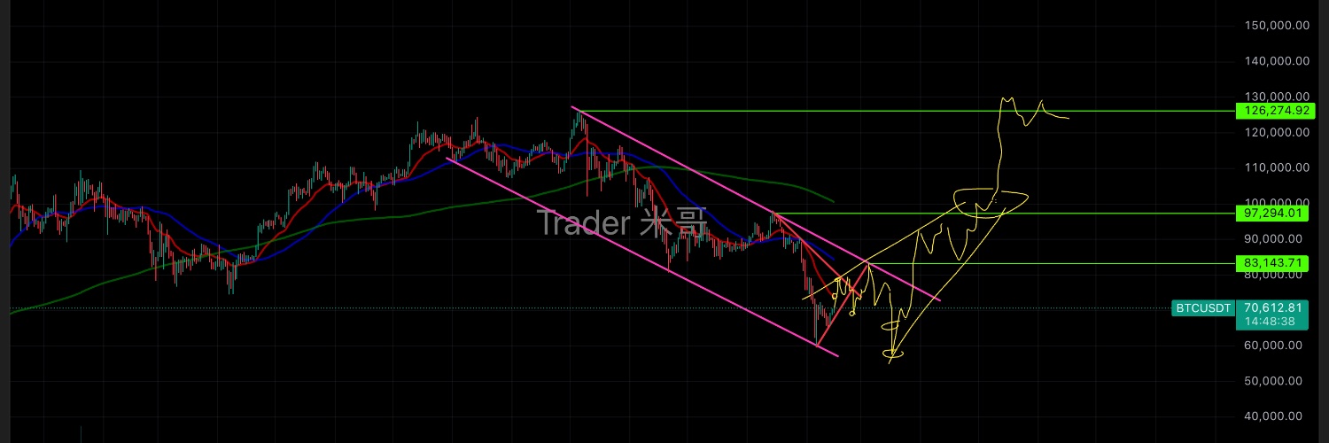Trader米哥 🚀's banner