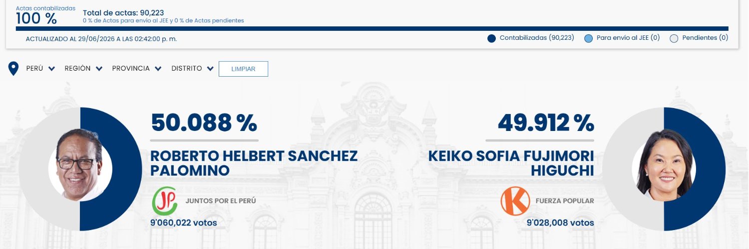 Derechistas con cero IQ's banner