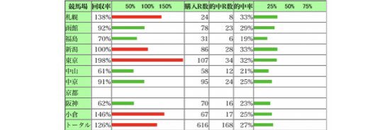 ⛩️馬券解析の神Eval⛩️WIN5通算80的中超｜複勝圏内率｜WIN5的中率｜推奨＆過剰人気's banner