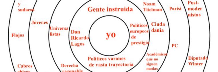Liberal sin contexto 🇵🇸's banner