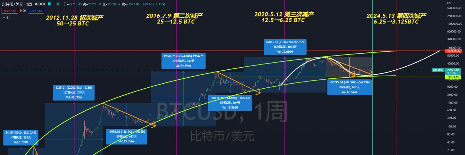 路遥 | Trader's banner