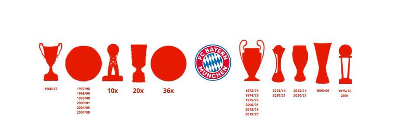 FCB SHEGE 🇩🇪's banner