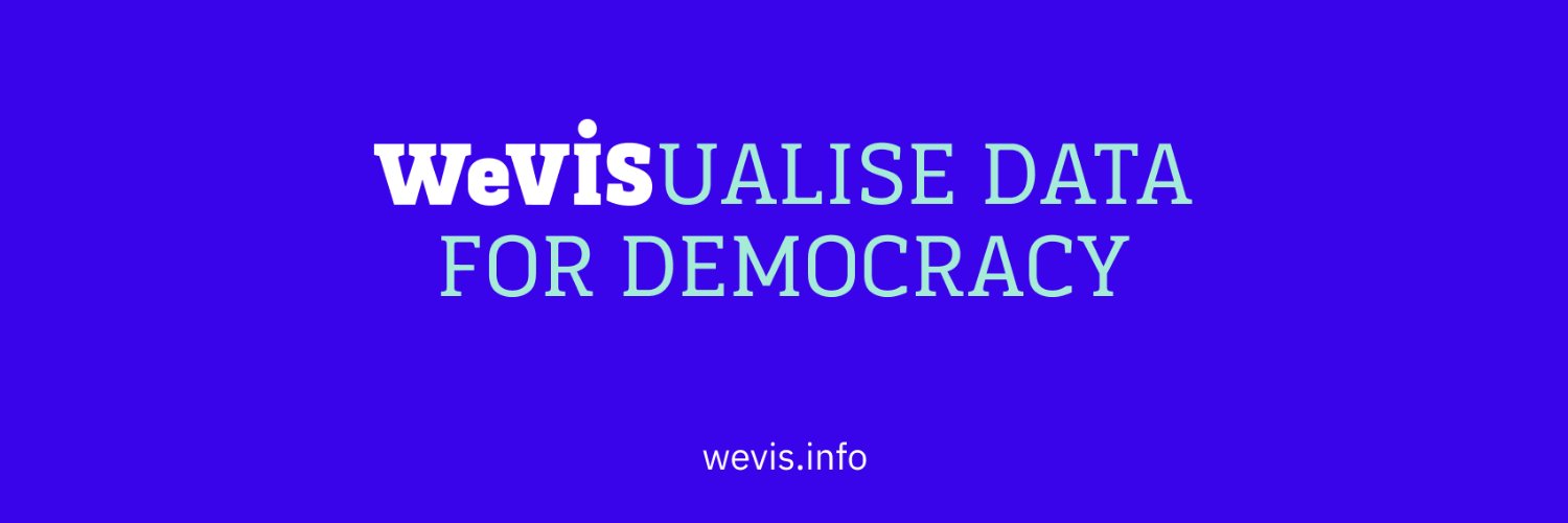 WeVis's banner