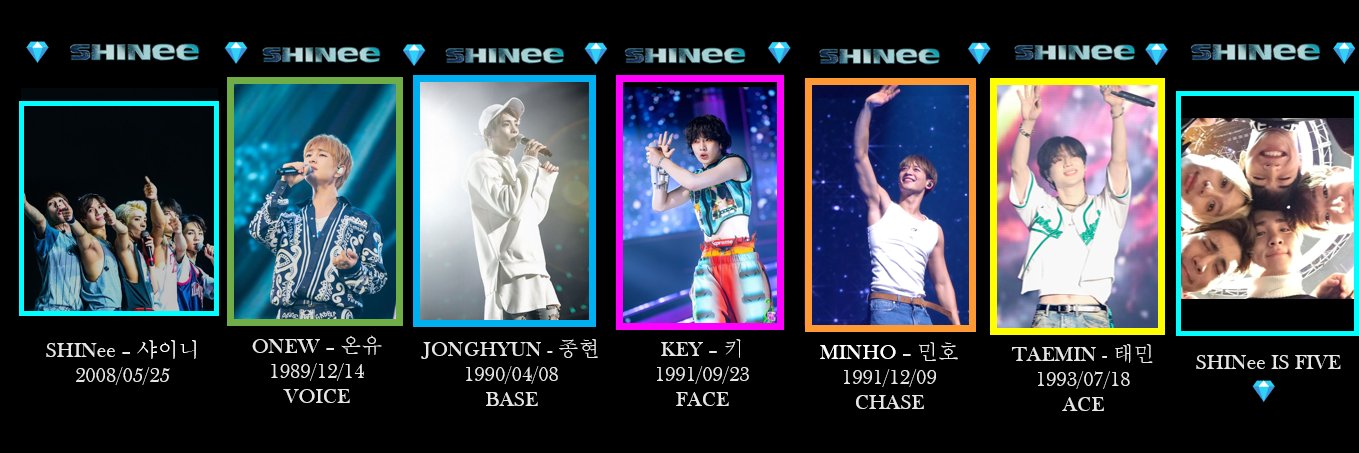 FAIRY🧚‍♀️✨ 5HINee💎💎💎💎💎's banner
