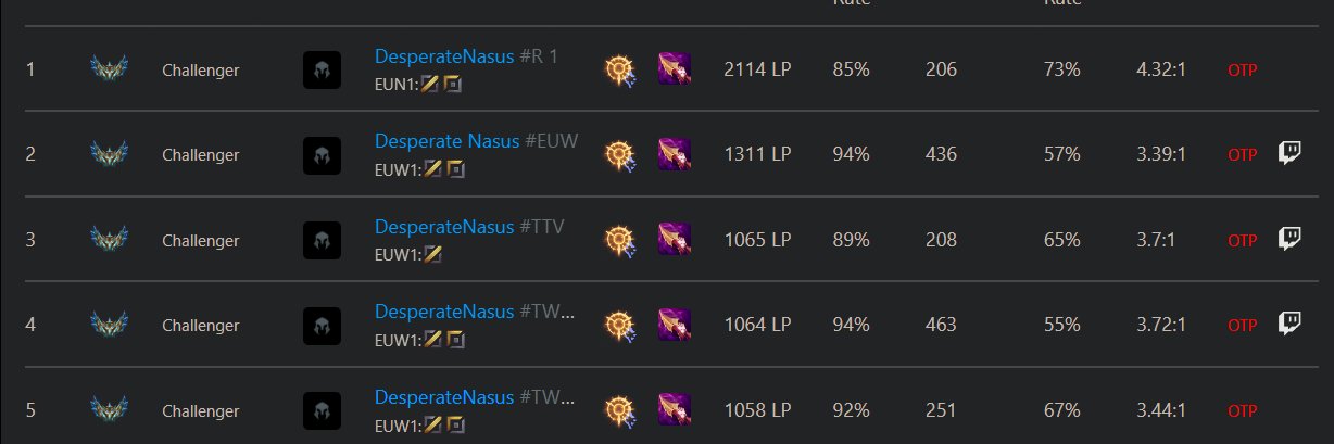 DesperateNasus's banner