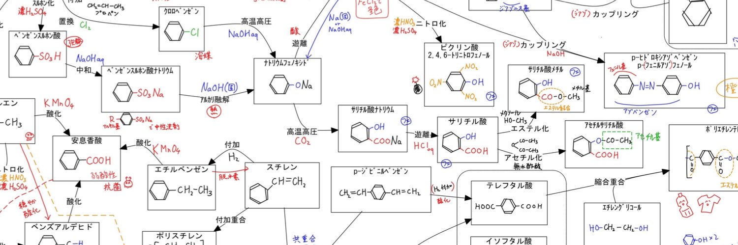 Miyamol⌬宮元一賢's banner