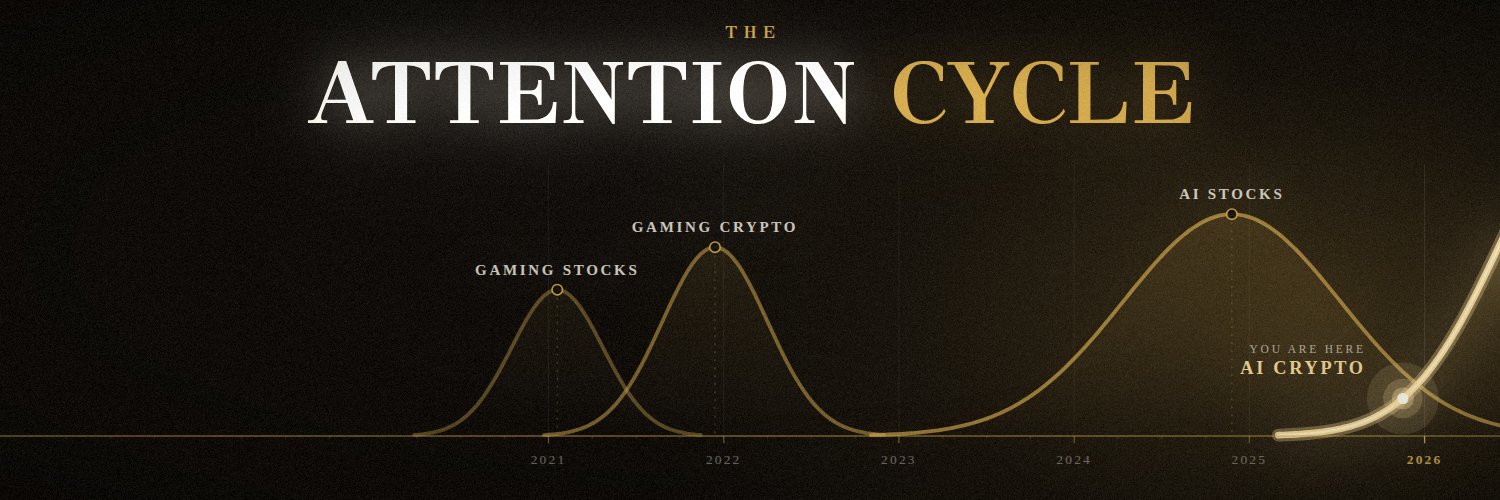 The Attention Cycle's banner