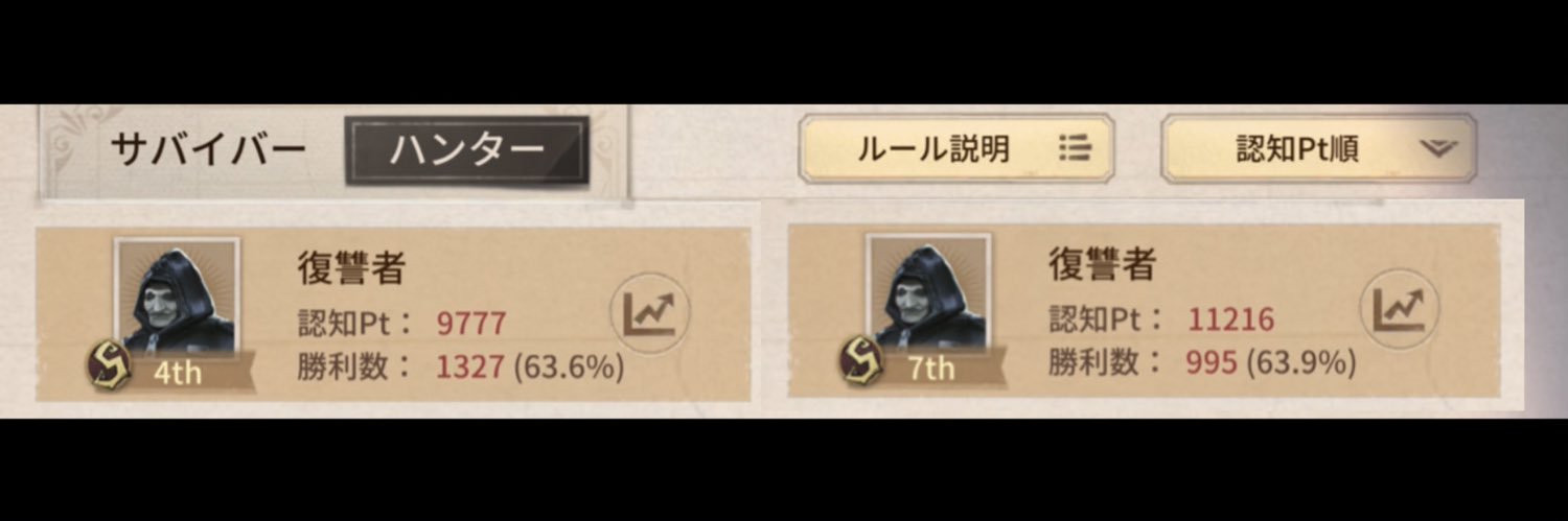 チョコでした💍レオ's banner