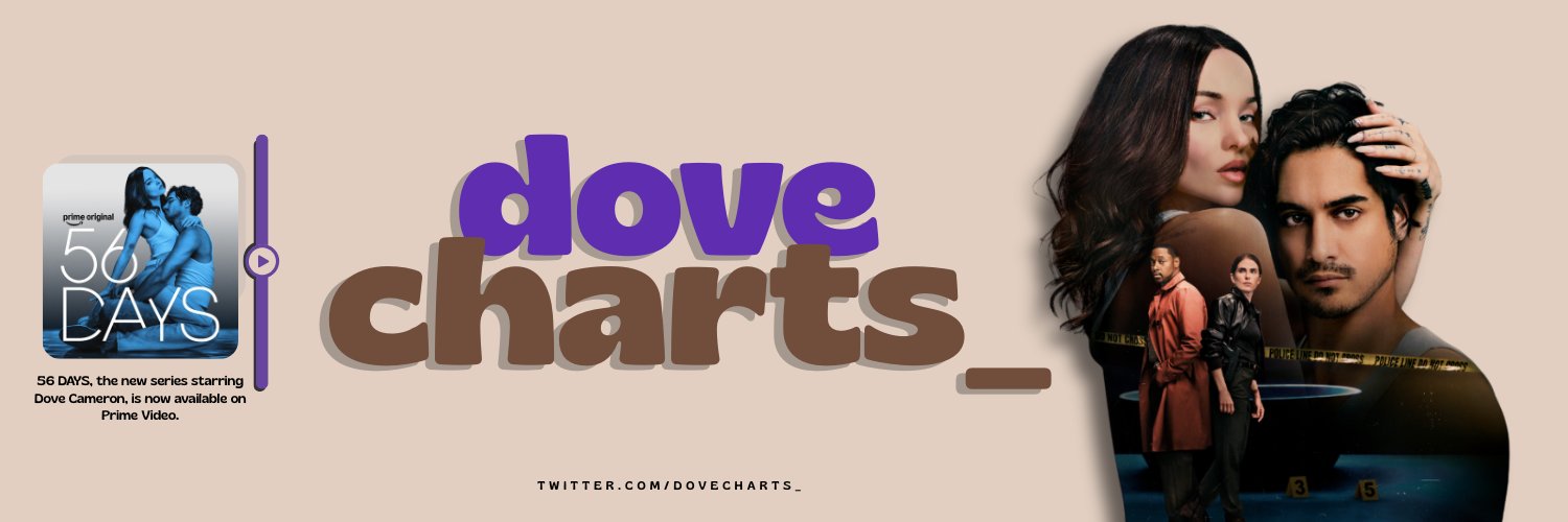 Dove Cameron Charts's banner