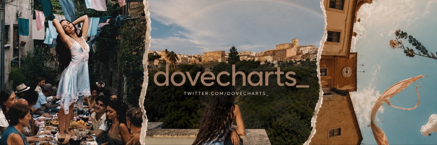 Dove Cameron Charts's banner