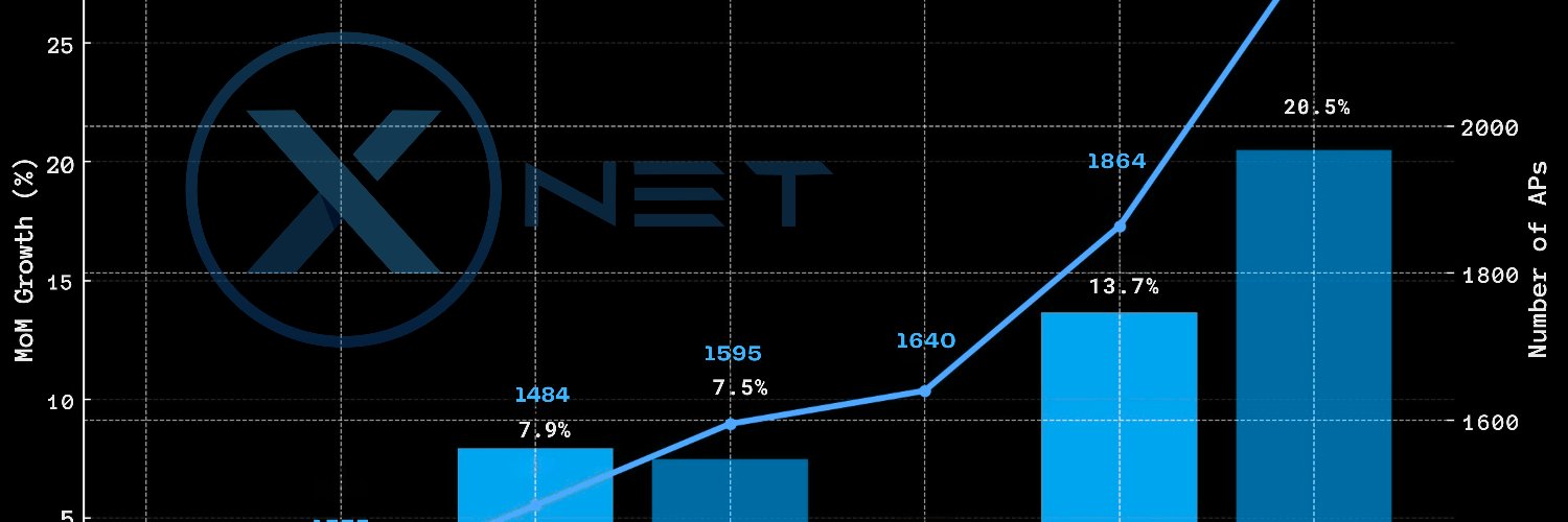 XNET ⓧ's banner