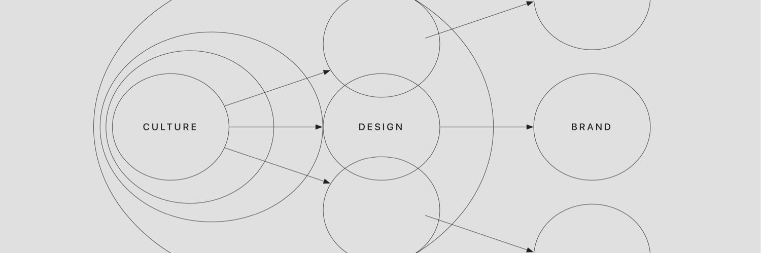 太田賢一／Design Mgr's banner