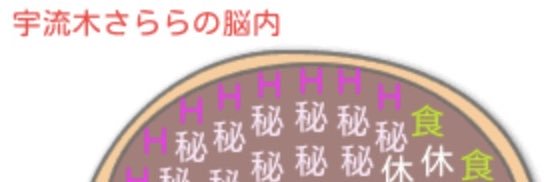 うるるとさらら🐰🥕💕's banner