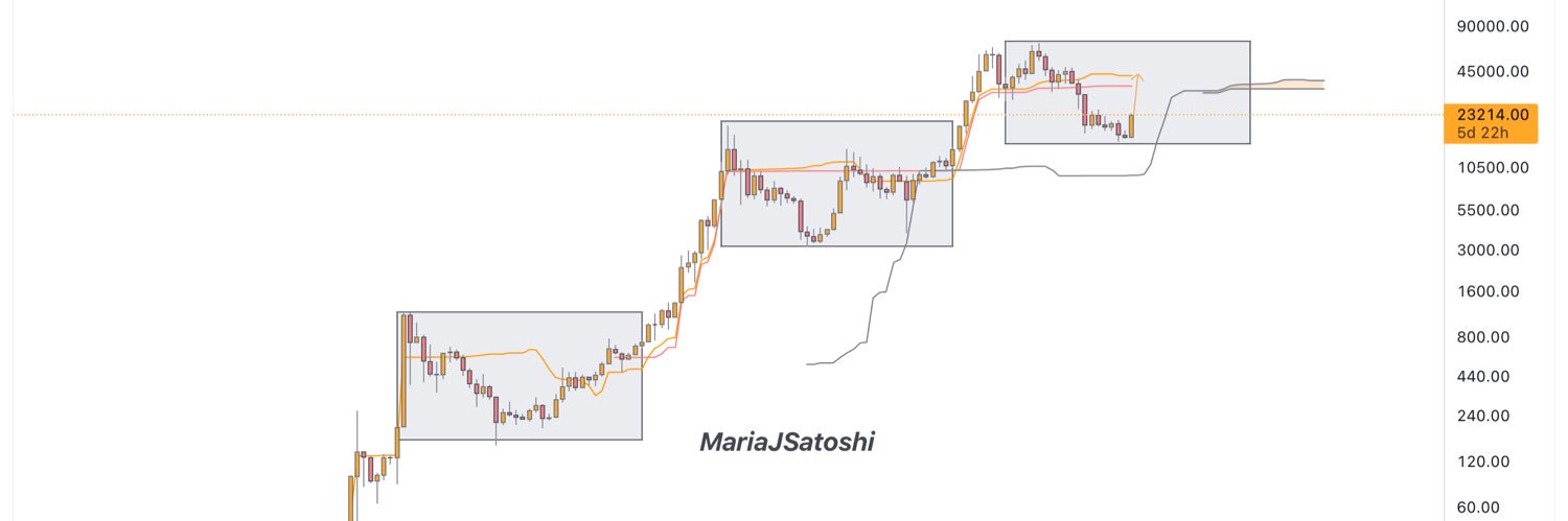 Maria J's banner
