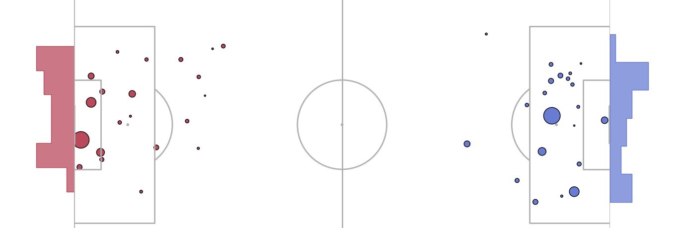 mplsoccer_dev's banner