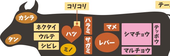 しびれ（ホルモン）'s banner