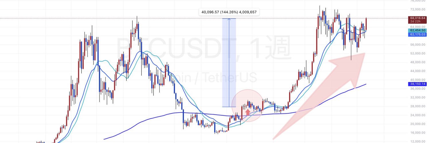 桐原 ドル円/ゴールドTrader's banner