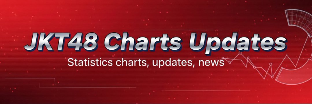 JKT48 Charts Updates's banner