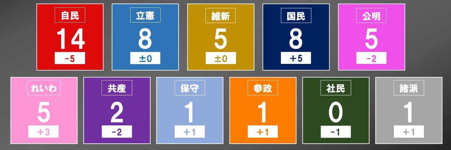 たいる【選挙・政治】's banner