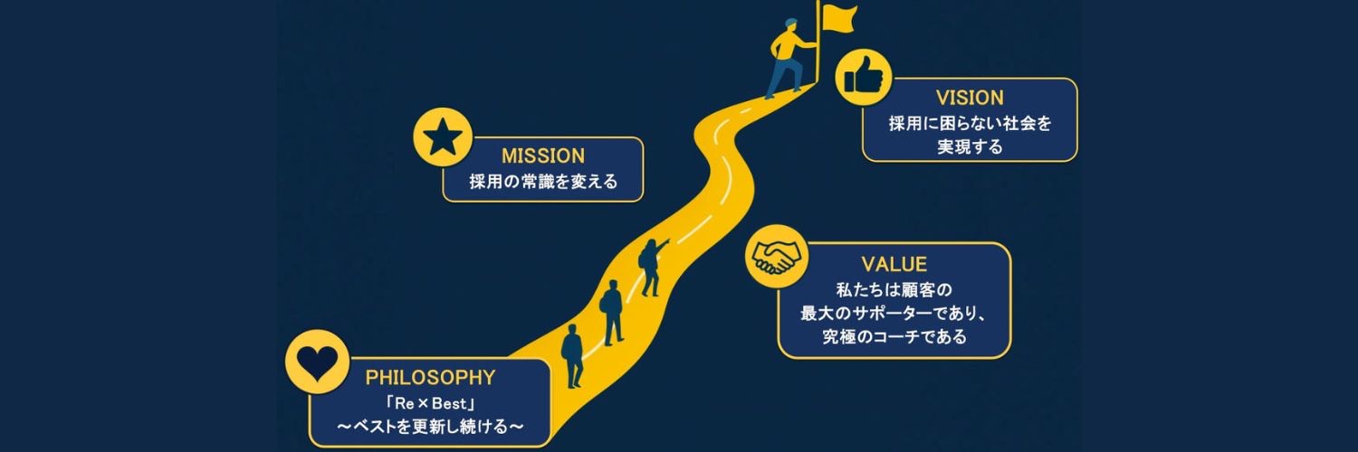 森山 泰希 | 株式会社ReBest COO　@採用に困らない社会を実現する元アスリート's banner