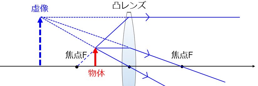みちを's banner