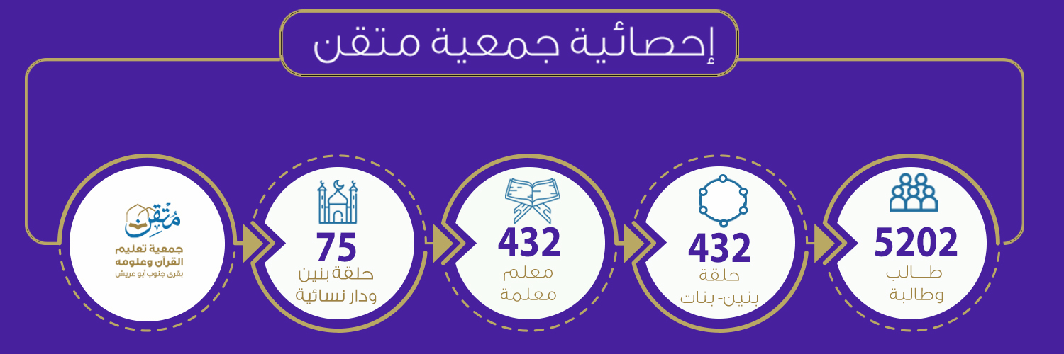 جمعية مُتقِن لتعليم القرآن وعلومه's banner