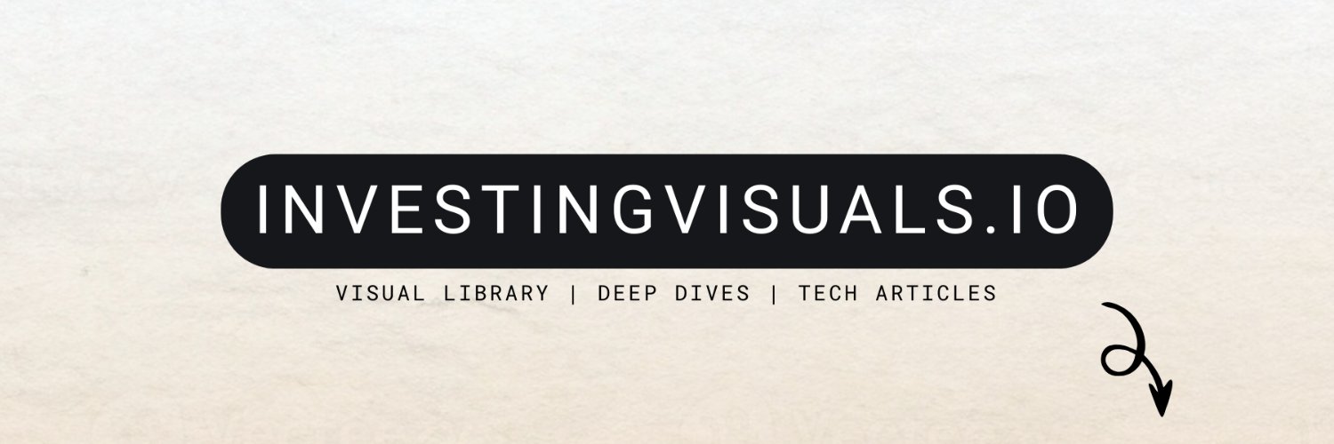Investing visuals's banner